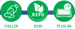 R290, Chiller, Plug in
